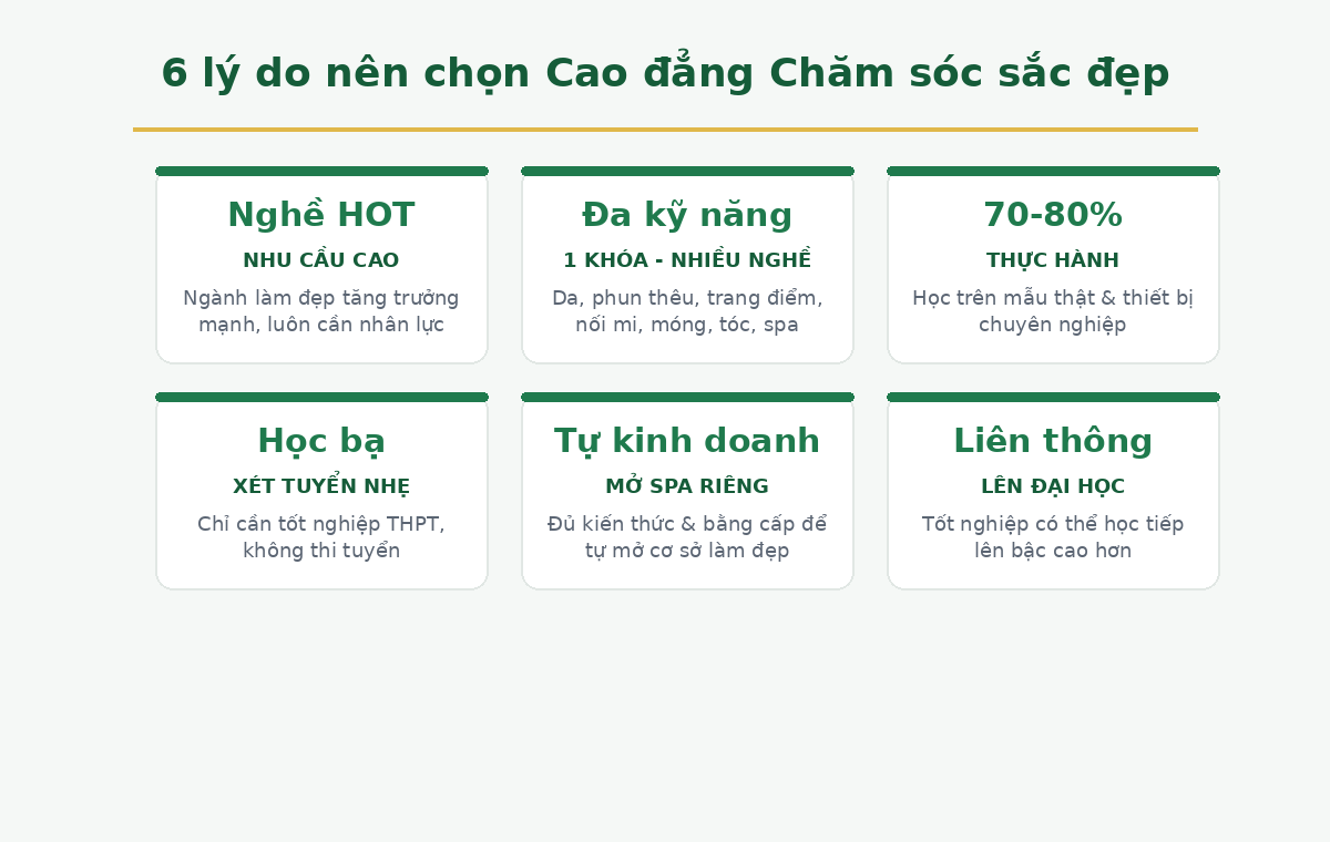6 lý do nên học Cao đẳng Chăm sóc sắc đẹp