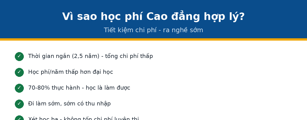 vi sao cd hocphi qtnh Vì sao học phí cao đẳng nhà hàng khách sạn hợp lý