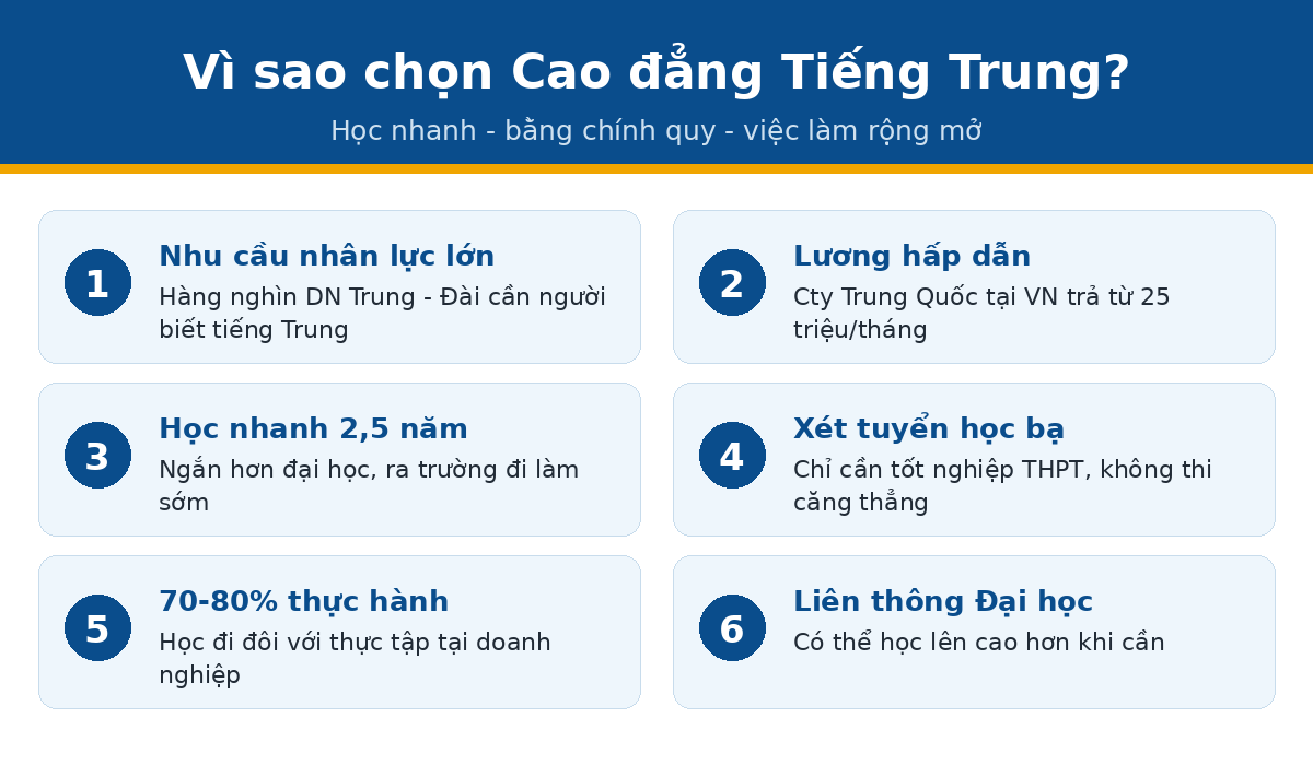 Vì sao chọn học cao đẳng Tiếng Trung