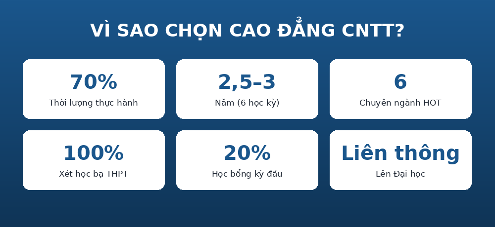 vi sao cntt Vì sao chọn Cao đẳng Công nghệ thông tin