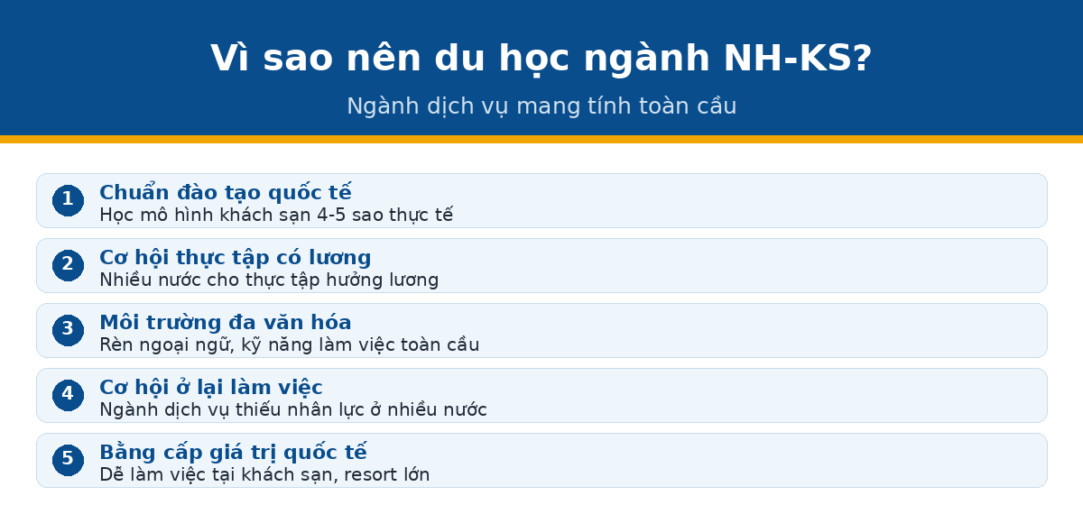 Vì sao nên du học ngành nhà hàng khách sạn