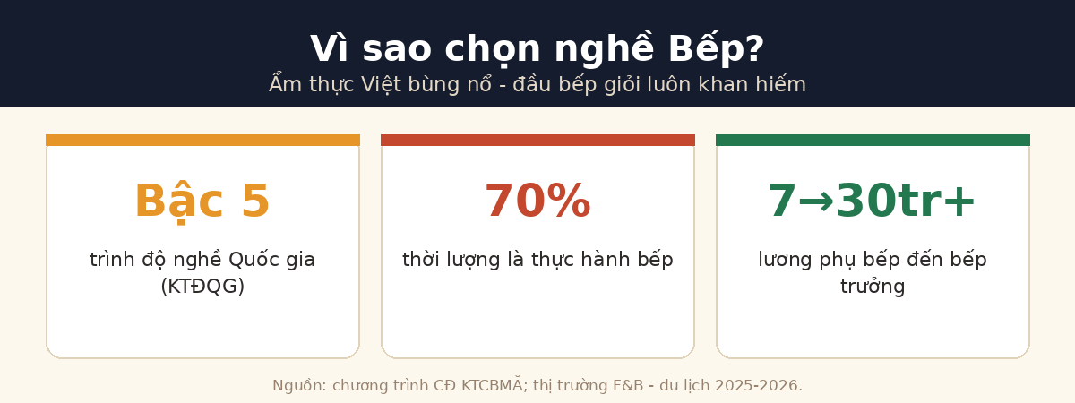 Vì sao chọn nghề bếp - đầu bếp