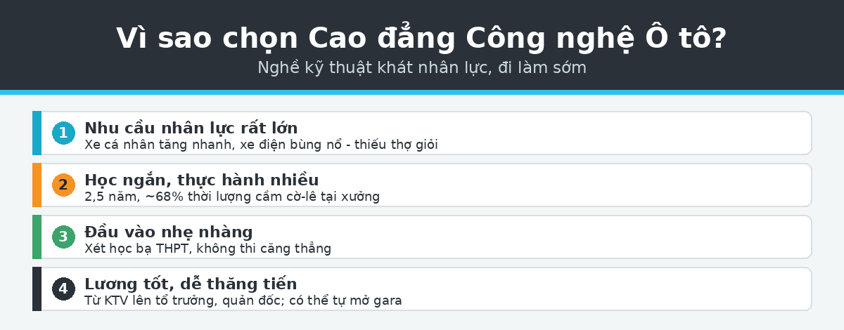 Vì sao chọn cao đẳng công nghệ ô tô