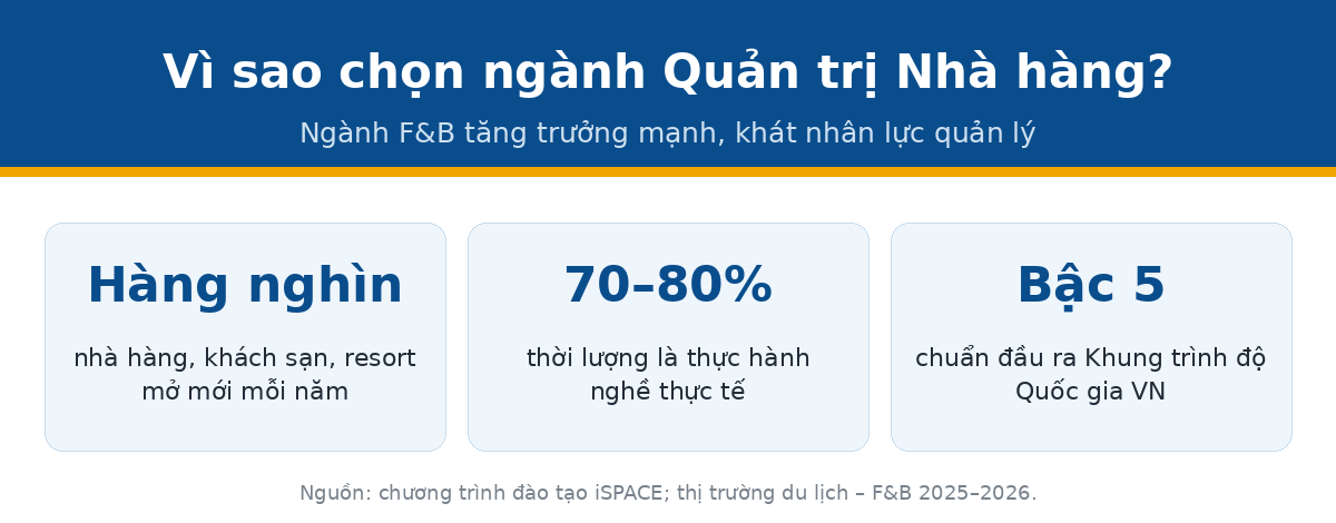 vi sao money qtnh Vì sao chọn ngành Quản trị Nhà hàng F&B