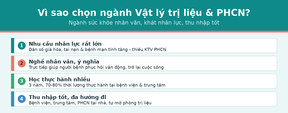 vi sao money vltl Vì sao chọn ngành vật lý trị liệu và phục hồi chức năng