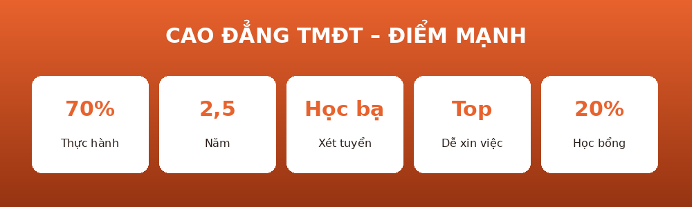 vi sao tmdt Điểm mạnh Cao đẳng Thương mại điện tử