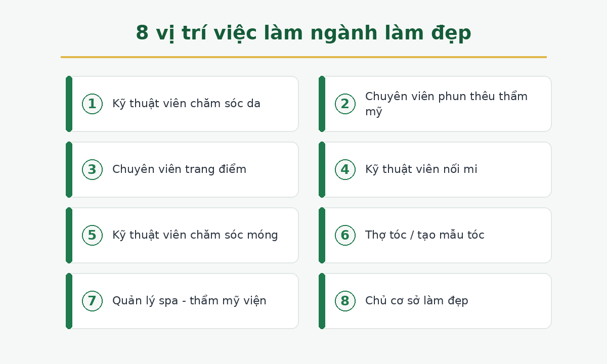 8 vị trí việc làm ngành chăm sóc sắc đẹp