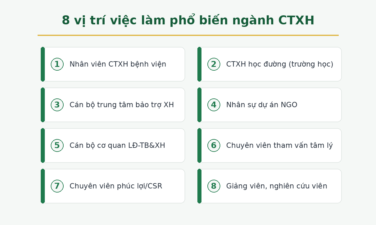 vi tri cong viec 8 vị trí việc làm phổ biến ngành Công tác xã hội