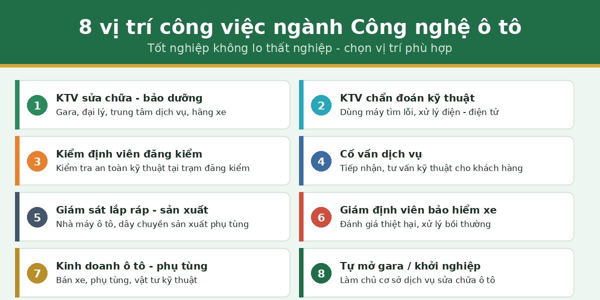 vi tri ralamgi oto 8 vị trí công việc ngành công nghệ ô tô