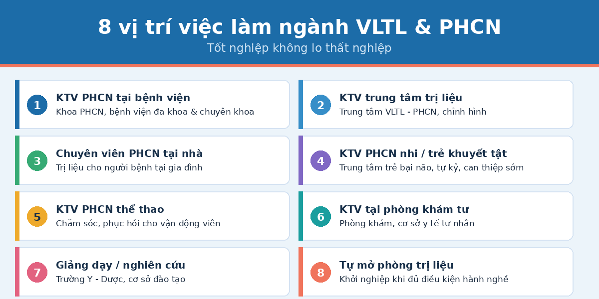 8 vị trí việc làm ngành vật lý trị liệu phục hồi chức năng
