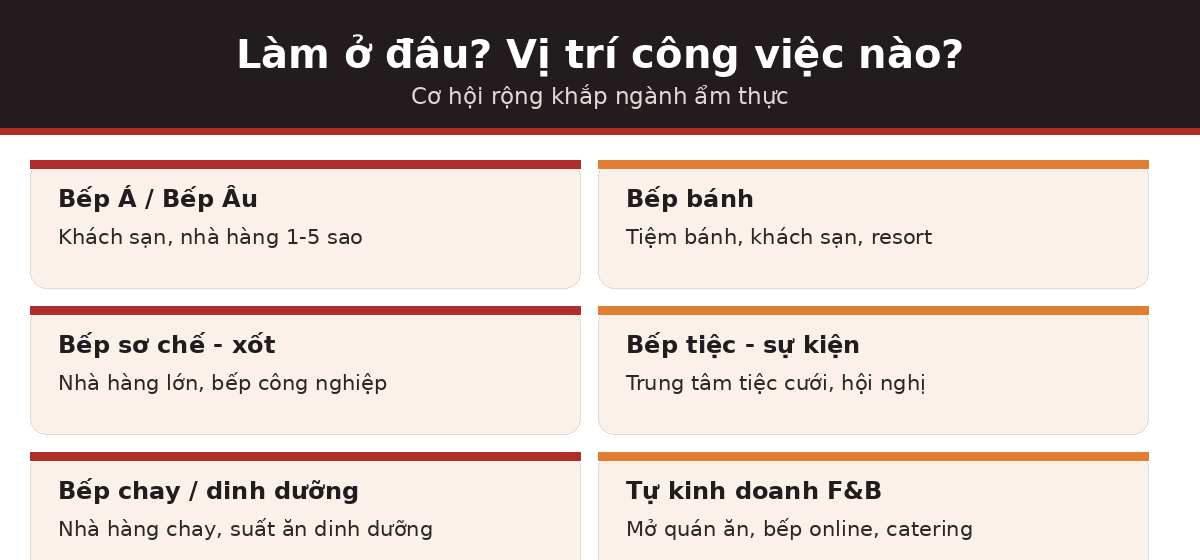 vi tri vl ktcb Vị trí công việc và nơi làm việc nghề bếp