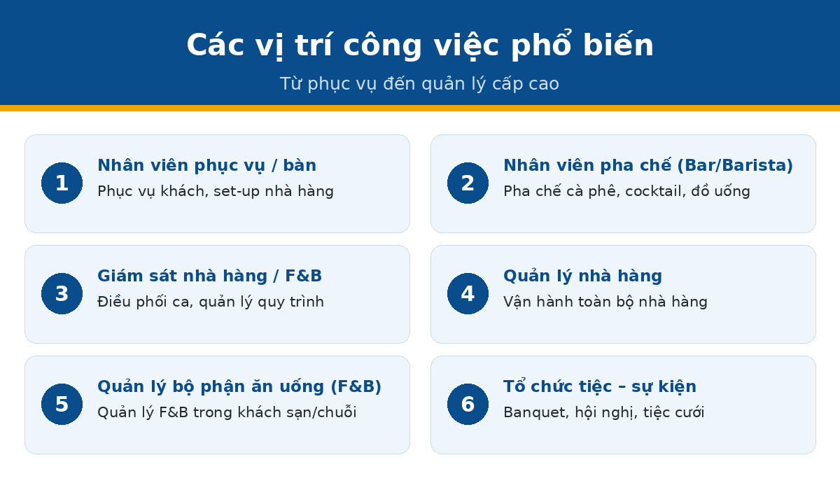 vi tri vl qtnh Các vị trí công việc ngành quản trị nhà hàng