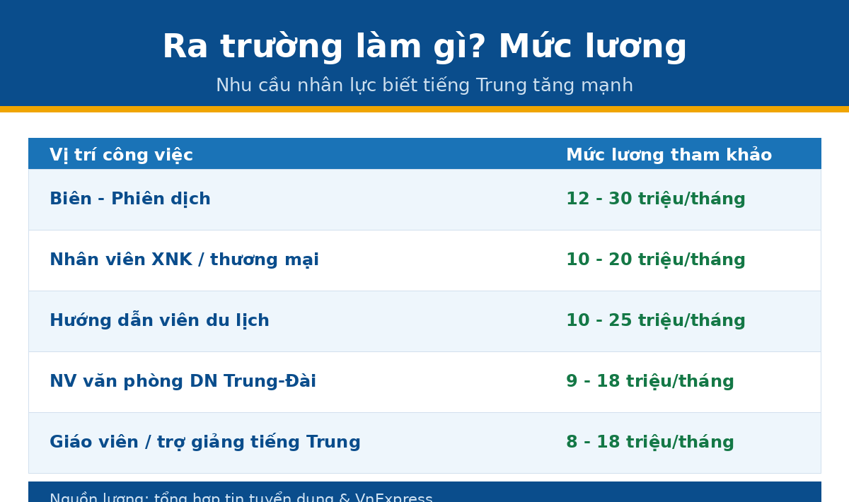 viec lam luong tt Học ngành tiếng Trung ra trường làm gì và mức lương