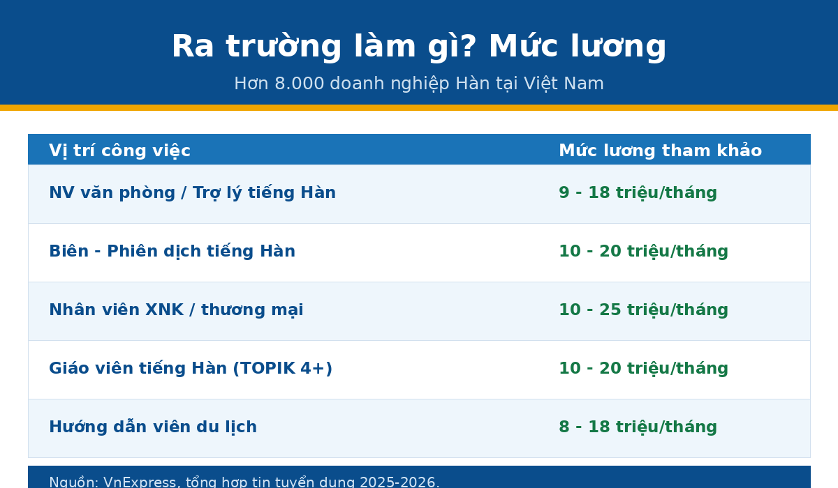 viec lam pillar han Ngành tiếng Hàn ra trường làm gì và mức lương