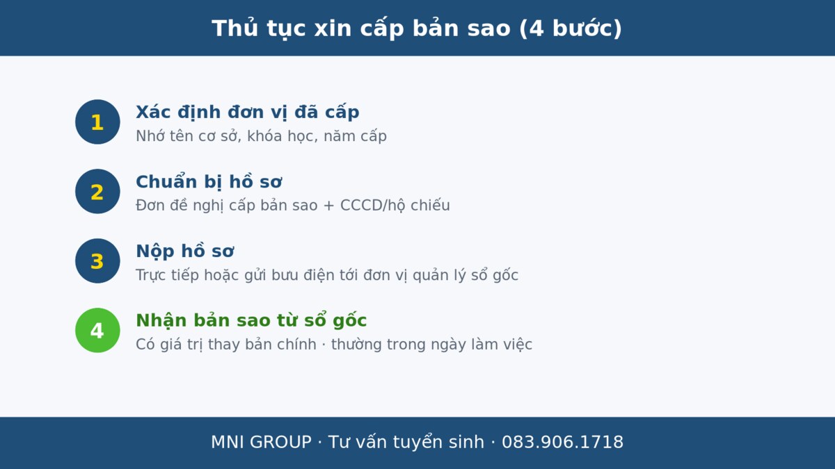 mni caplai Thủ tục 4 bước xin cấp bản sao chứng chỉ NVSP từ sổ gốc