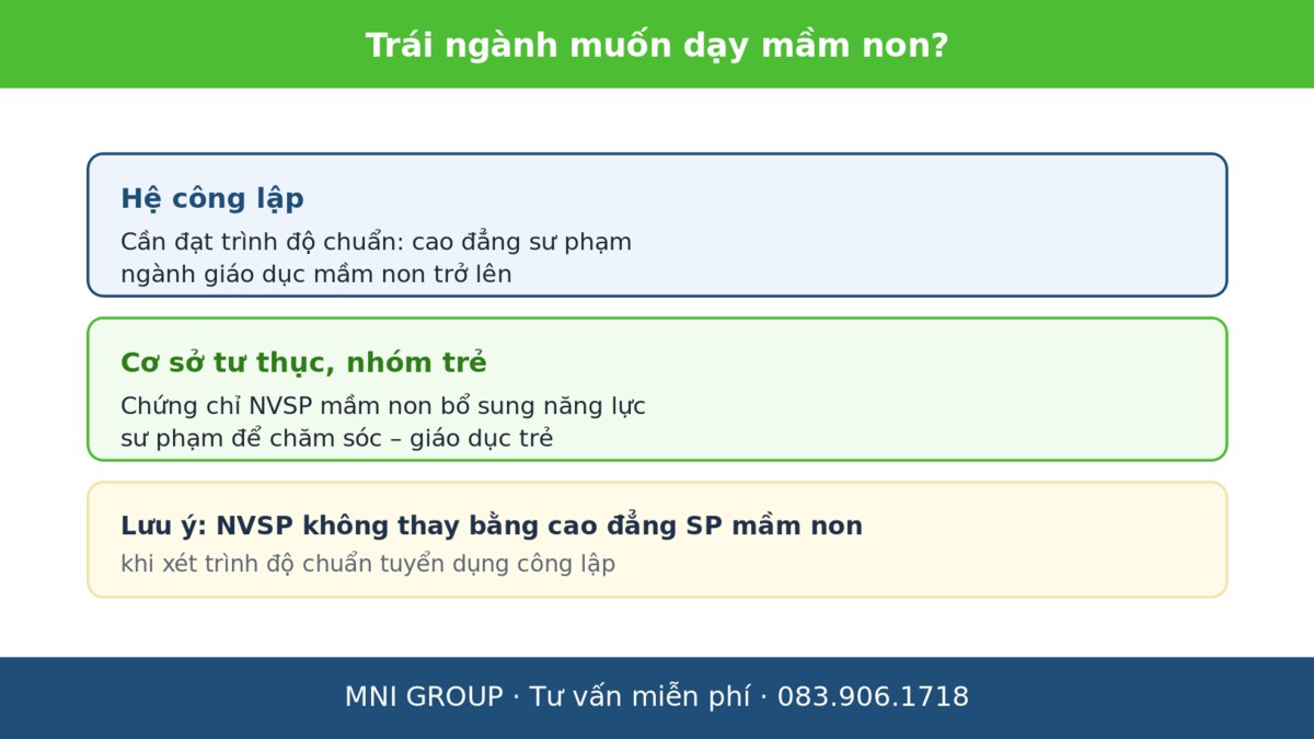 mni chuanmn Người trái ngành làm giáo viên mầm non và vai trò chứng chỉ NVSP mầm non