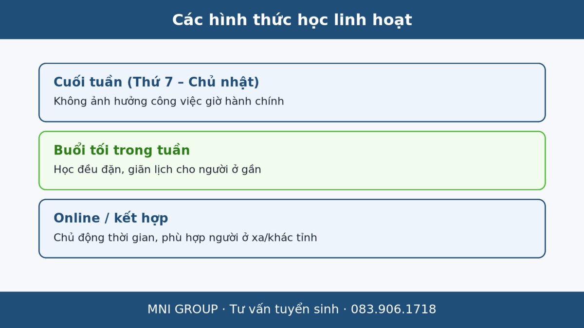 mni cuoituan Các hình thức học NVSP linh hoạt cuối tuần buổi tối online