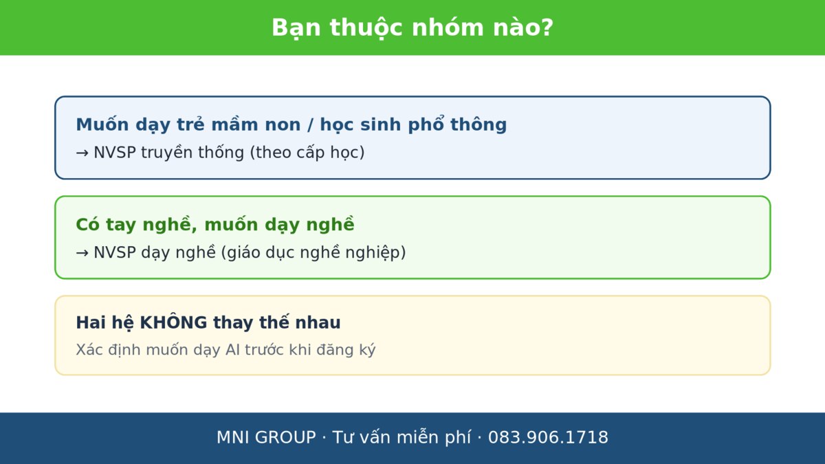 mni daynghe Bạn thuộc nhóm nào - chọn đúng hệ chứng chỉ nghiệp vụ sư phạm
