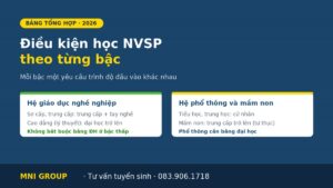 Điều kiện học NVSP theo từng bậc — hệ GDNN và hệ phổ thông