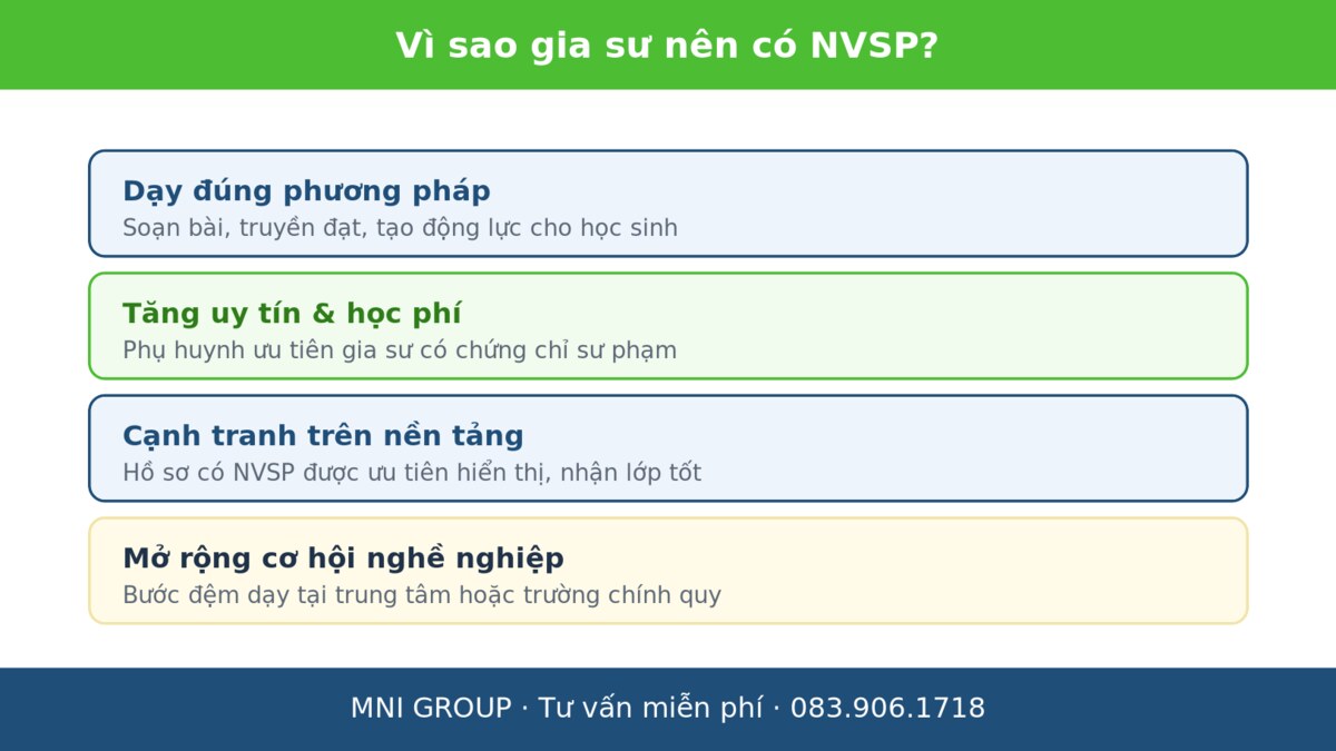 mni giasu Vì sao gia sư nên có chứng chỉ nghiệp vụ sư phạm