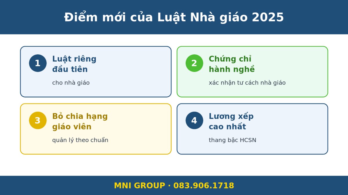 mni gv2026 Điểm mới của Luật Nhà giáo 2025