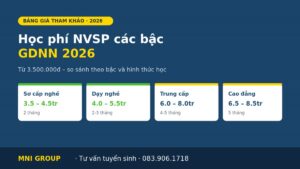 Học phí NVSP các bậc GDNN 2026 — sơ cấp, dạy nghề, trung cấp, cao đẳng