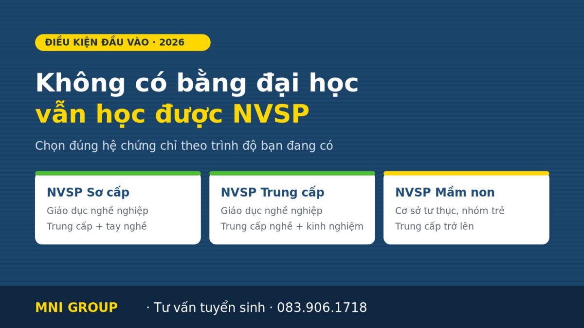 mni khongdh Không có bằng đại học vẫn học được NVSP — chọn đúng hệ chứng chỉ theo trình độ