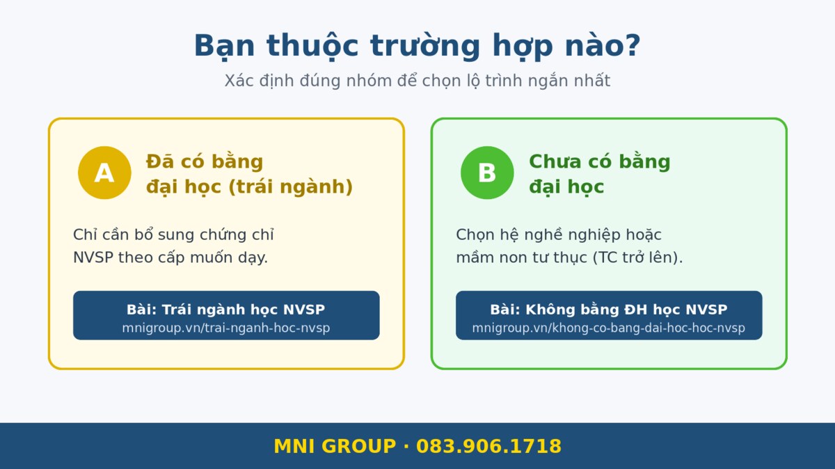 mni khsp Hai trường hợp không học sư phạm và lộ trình tương ứng