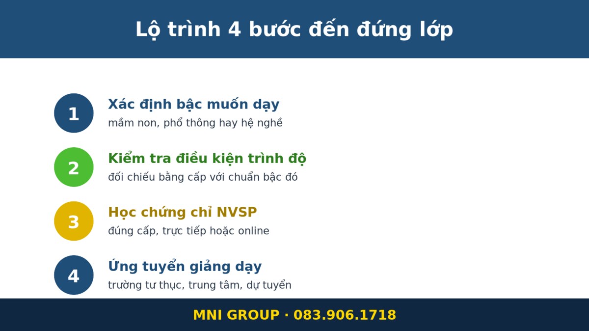 mni khsp Lộ trình 4 bước từ trái ngành đến đứng lớp