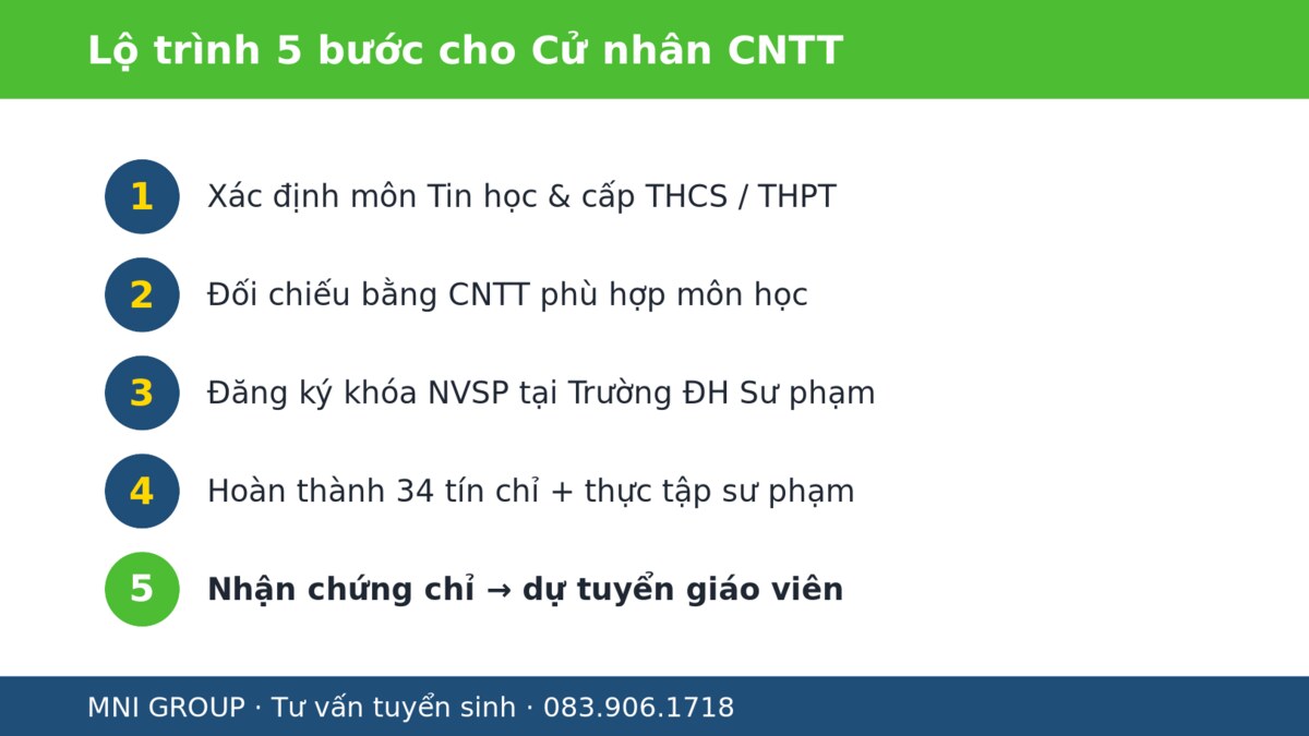 mni lo trinh cntt Lộ trình 5 bước cho cử nhân CNTT trở thành giáo viên Tin học trung học