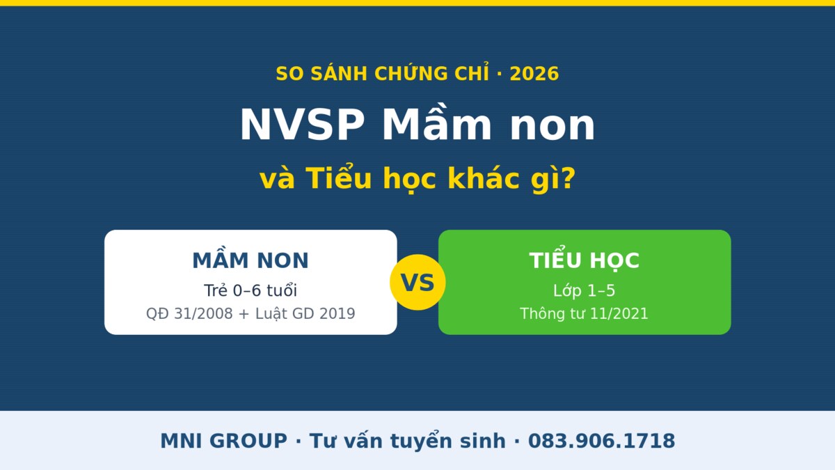 mni mamnon tieuhoc So sánh chứng chỉ nghiệp vụ sư phạm mầm non và tiểu học khác nhau - MNI GROUP