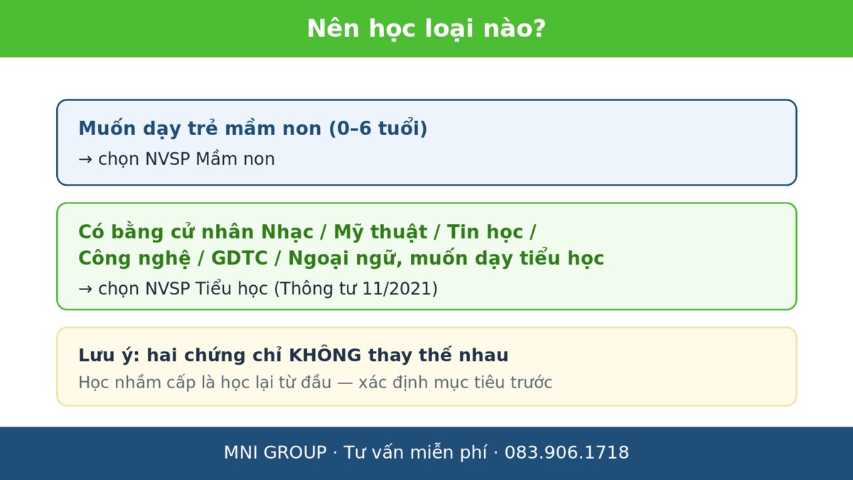mni mamnon tieuhoc Nên học NVSP mầm non hay tiểu học - chọn theo mục tiêu nghề nghiệp
