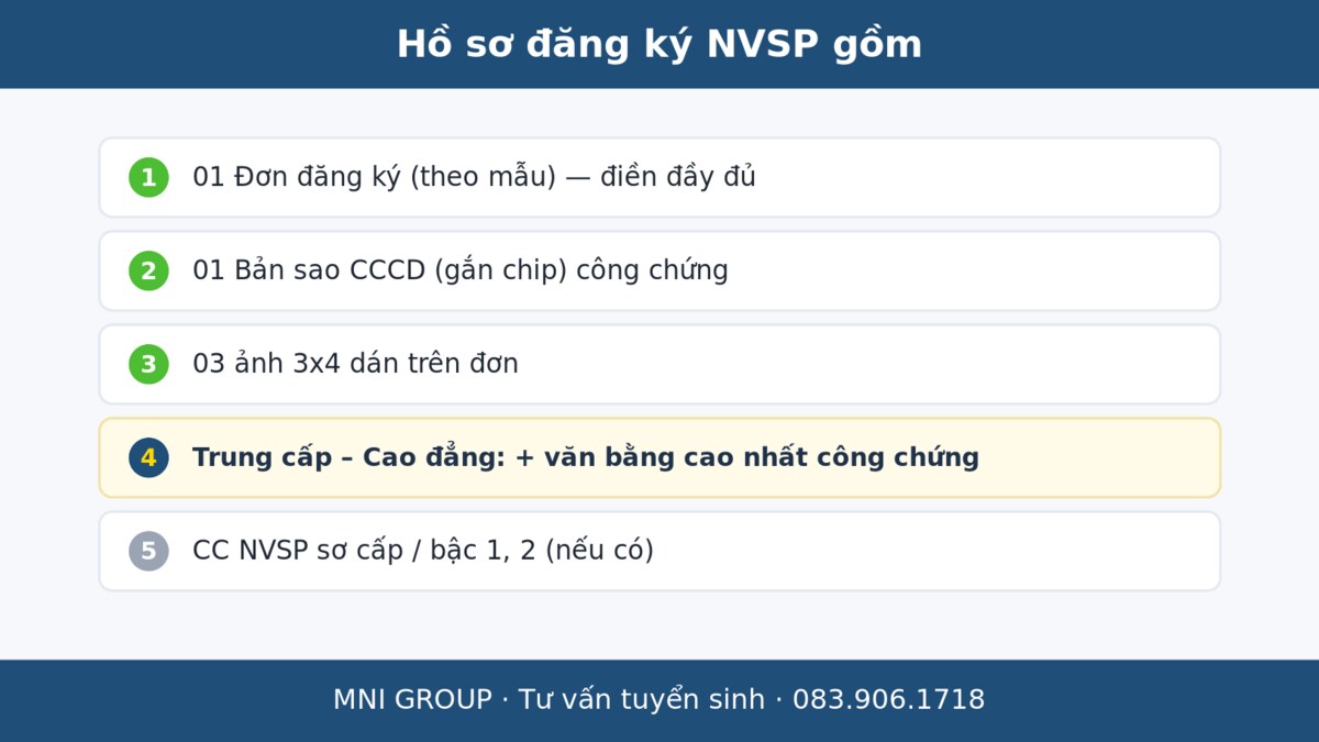 mni maudon Hồ sơ đăng ký NVSP gồm đơn CCCD công chứng 3 ảnh 3x4 văn bằng