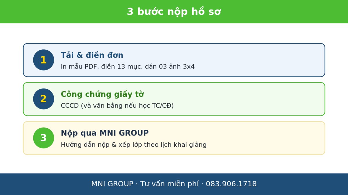 mni maudon Quy trình 3 bước nộp hồ sơ đăng ký nghiệp vụ sư phạm qua MNI GROUP