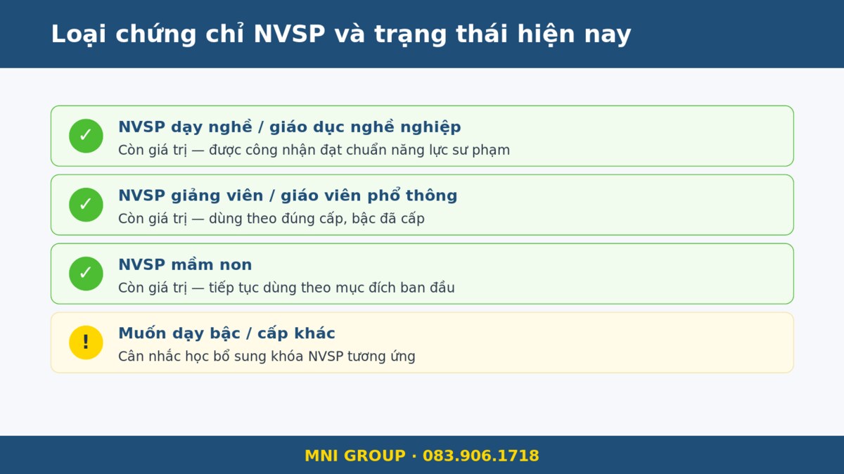 mni nvspcu Loại chứng chỉ NVSP và trạng thái hiện nay