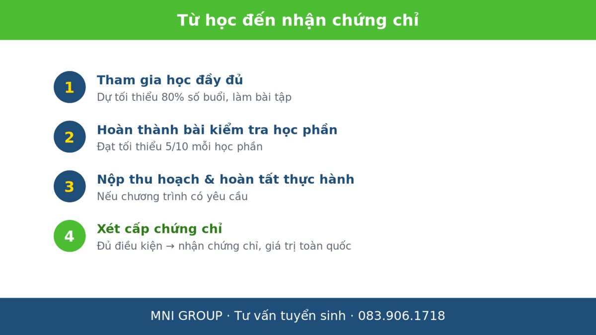 Quy trình 4 bước từ học đến nhận chứng chỉ nghiệp vụ sư phạm
