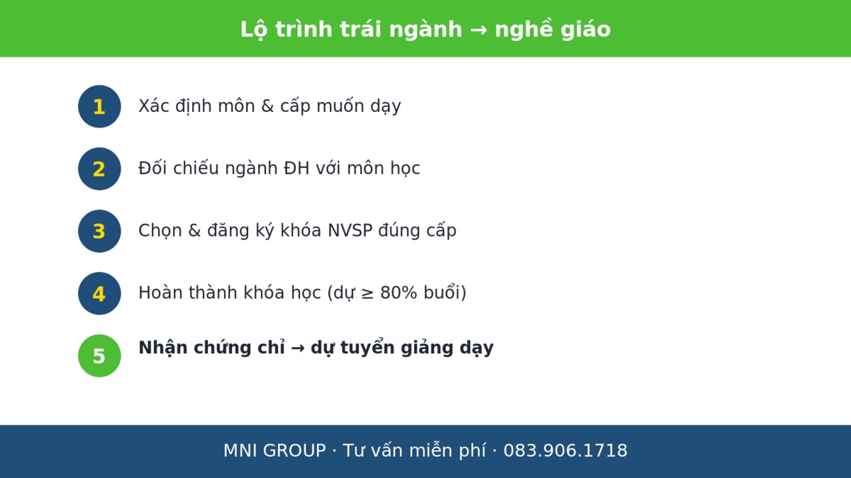 mni trainganh Lộ trình 5 bước cho người đại học trái ngành chuyển sang nghề giáo