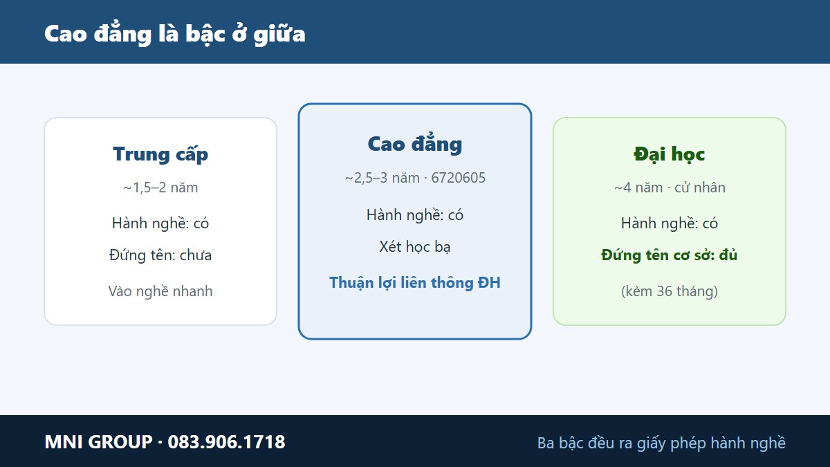 Cao dang ky thuat phuc hinh rang ra truong lam gi - labo nha khoa, phong kham, doanh nghiep vat tu