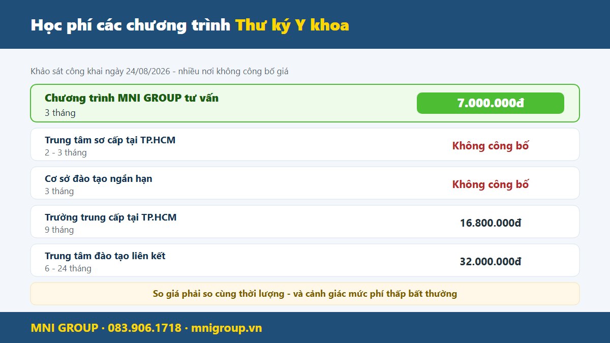mni cc thu ky y khoa So sánh học phí các chương trình thư ký y khoa và lộ trình bệnh án điện tử