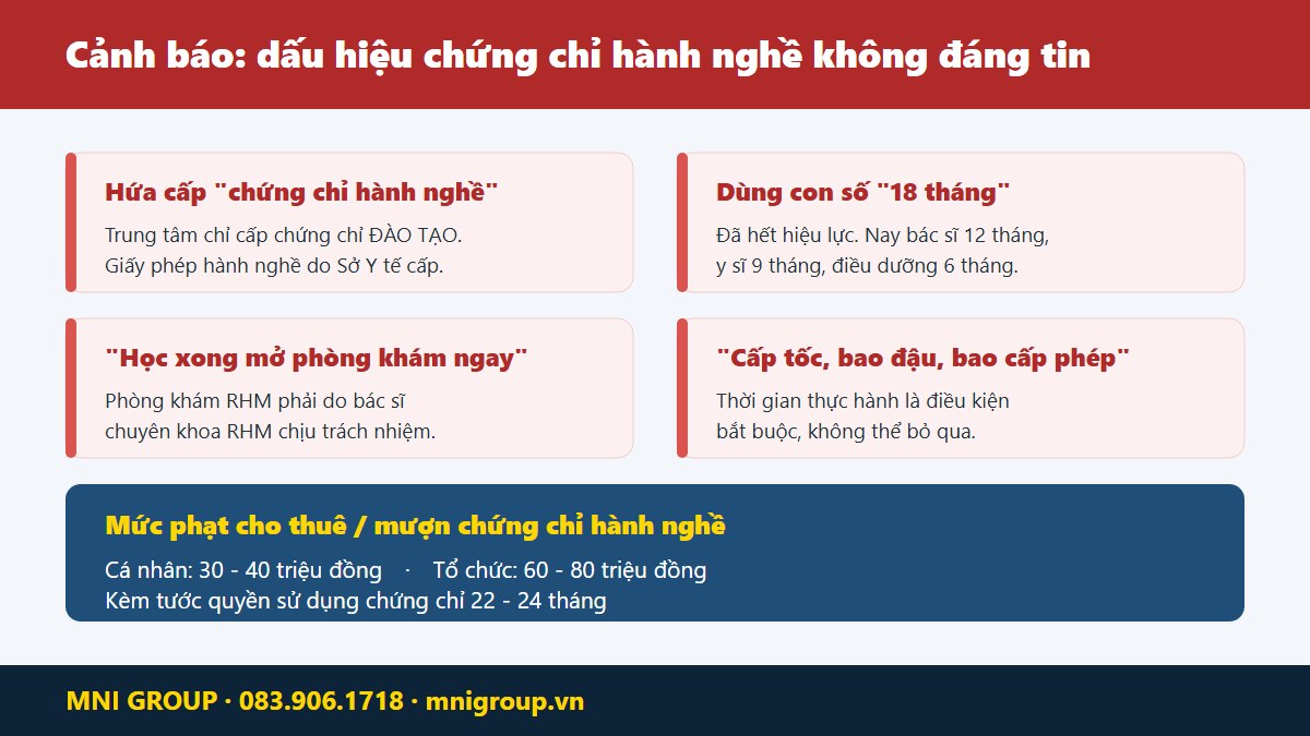 mni cchn rhm Dấu hiệu nhận biết chứng chỉ hành nghề răng hàm mặt giả và mức phạt cho thuê mượn chứng chỉ