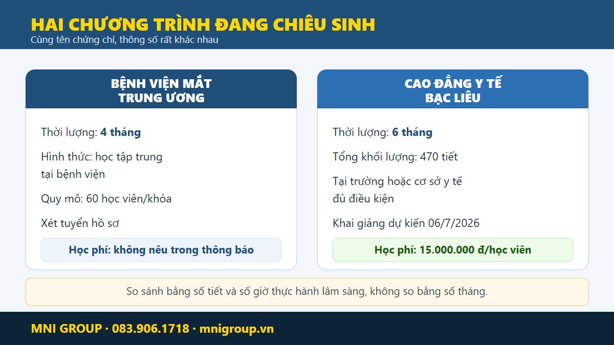 mni chung chi dieu duong nhan khoa So sanh hai chuong trinh dieu duong chuyen khoa mat dang chieu sinh nam 2026