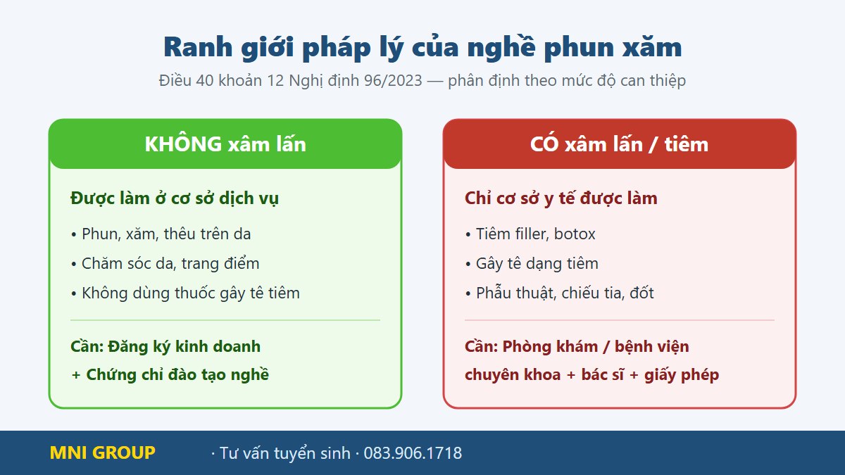 Ranh giới pháp lý nghề phun xăm - Điều 40 khoản 12 Nghị định 96/2023