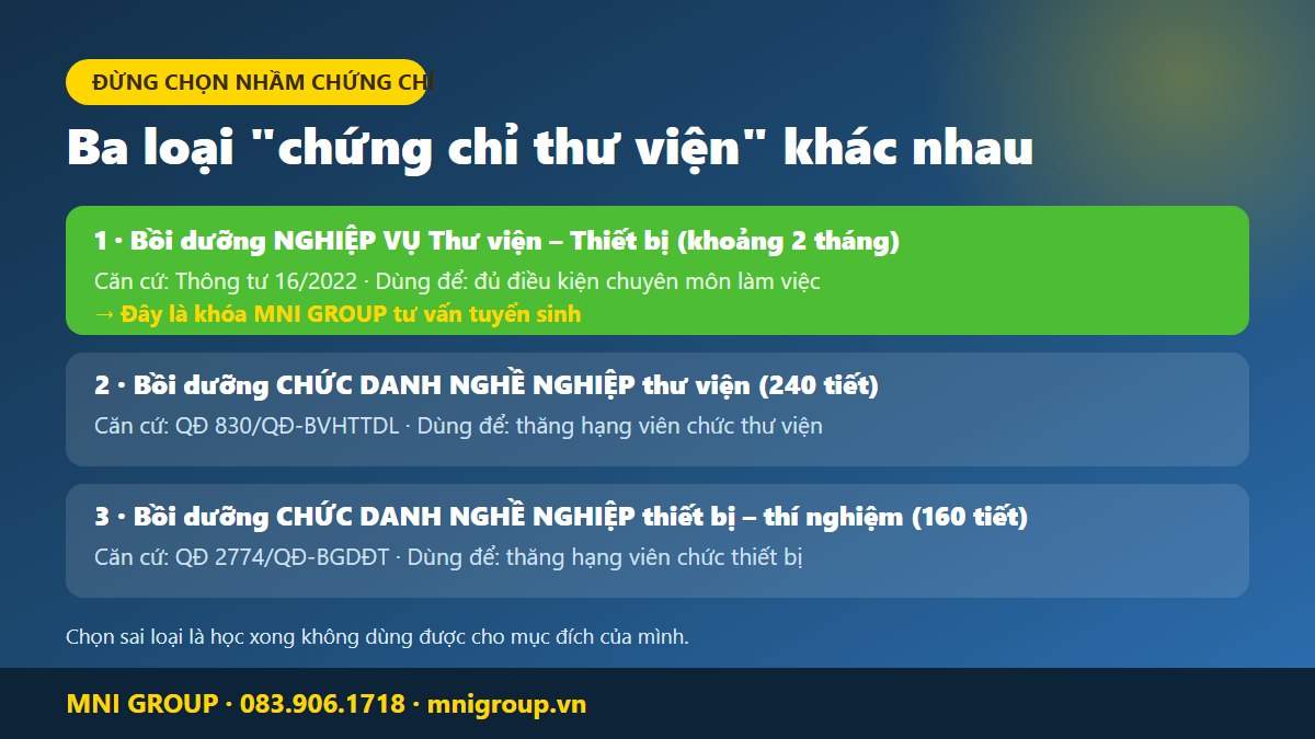 mni chung chi thu vien thiet bi Ba loại chứng chỉ thư viện thiết bị trường học khác nhau: bồi dưỡng nghiệp vụ, chức danh nghề nghiệp thư viện, chức danh nghề nghiệp thiết bị thí nghiệm