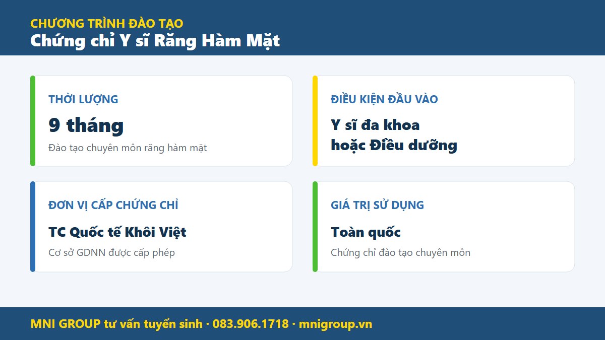 mni chung chi y si rhm Chương trình và điều kiện đăng ký chứng chỉ y sĩ răng hàm mặt tại trường đối tác của MNI GROUP