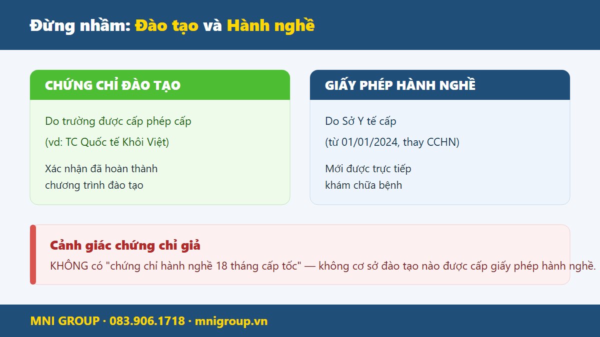 mni chung chi y si rhm Cảnh báo chứng chỉ hành nghề răng hàm mặt cấp tốc và phân biệt chứng chỉ đào tạo với giấy phép hành nghề