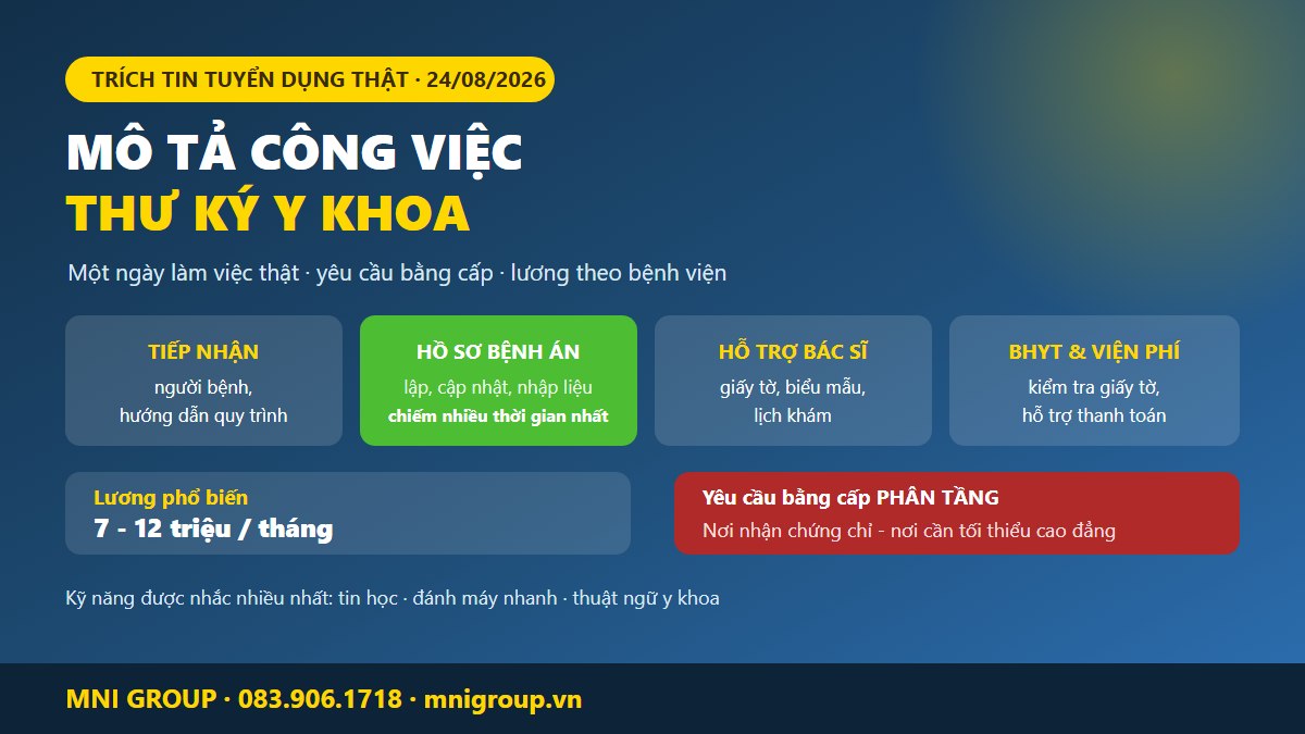 mni cv tkyk Mô tả công việc thư ký y khoa - một ngày làm việc thật và mức lương theo bệnh viện