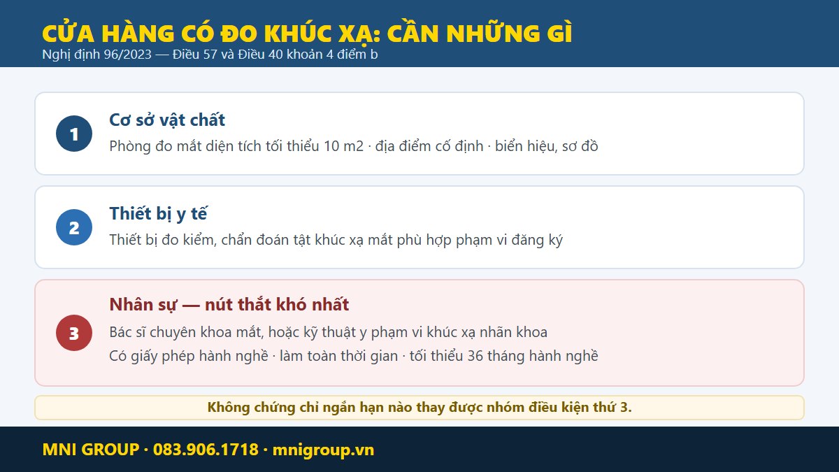 Checklist dieu kien cap giay phep hoat dong co so kinh thuoc co do khuc xa