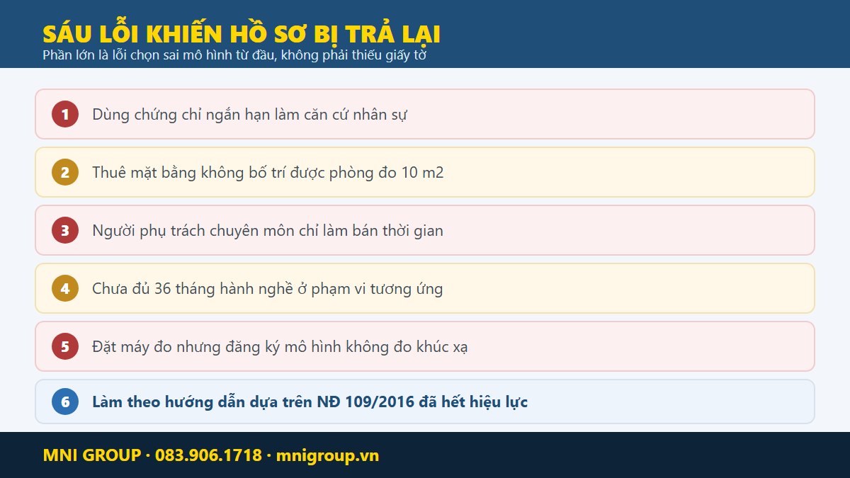 Sau loi thuong gap khi xin giay phep hoat dong co so kinh thuoc