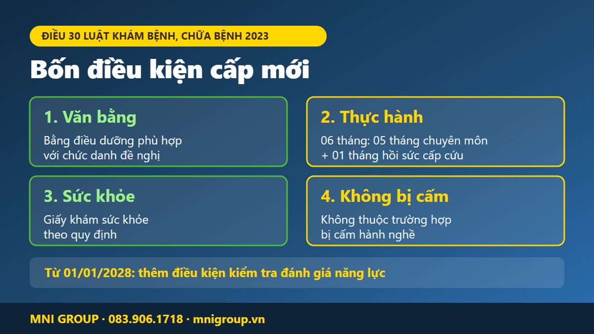Bốn điều kiện cấp giấy phép hành nghề điều dưỡng theo Điều 30 Luật Khám bệnh chữa bệnh 2023