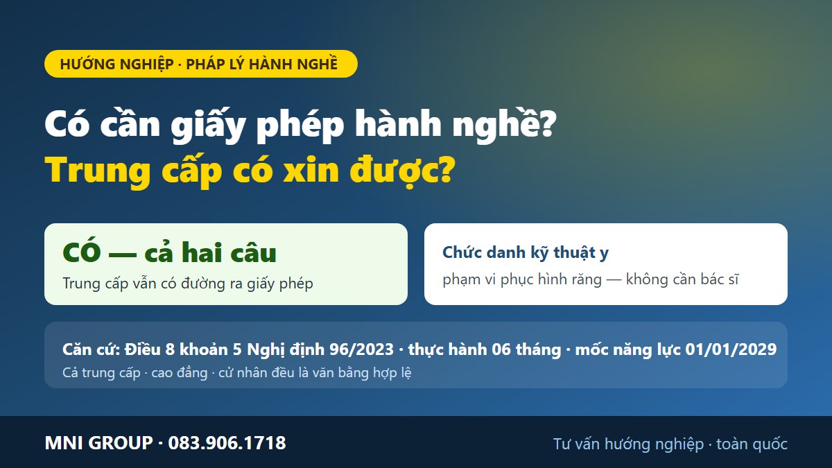 Ky thuat phuc hinh rang co can giay phep hanh nghe khong - tra loi theo Nghi dinh 96/2023 va Luat Kham benh chua benh 2023